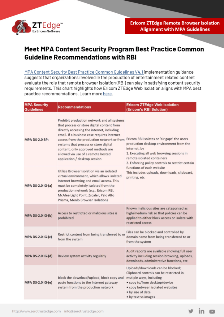 RBI and MPA Guidelines Software
