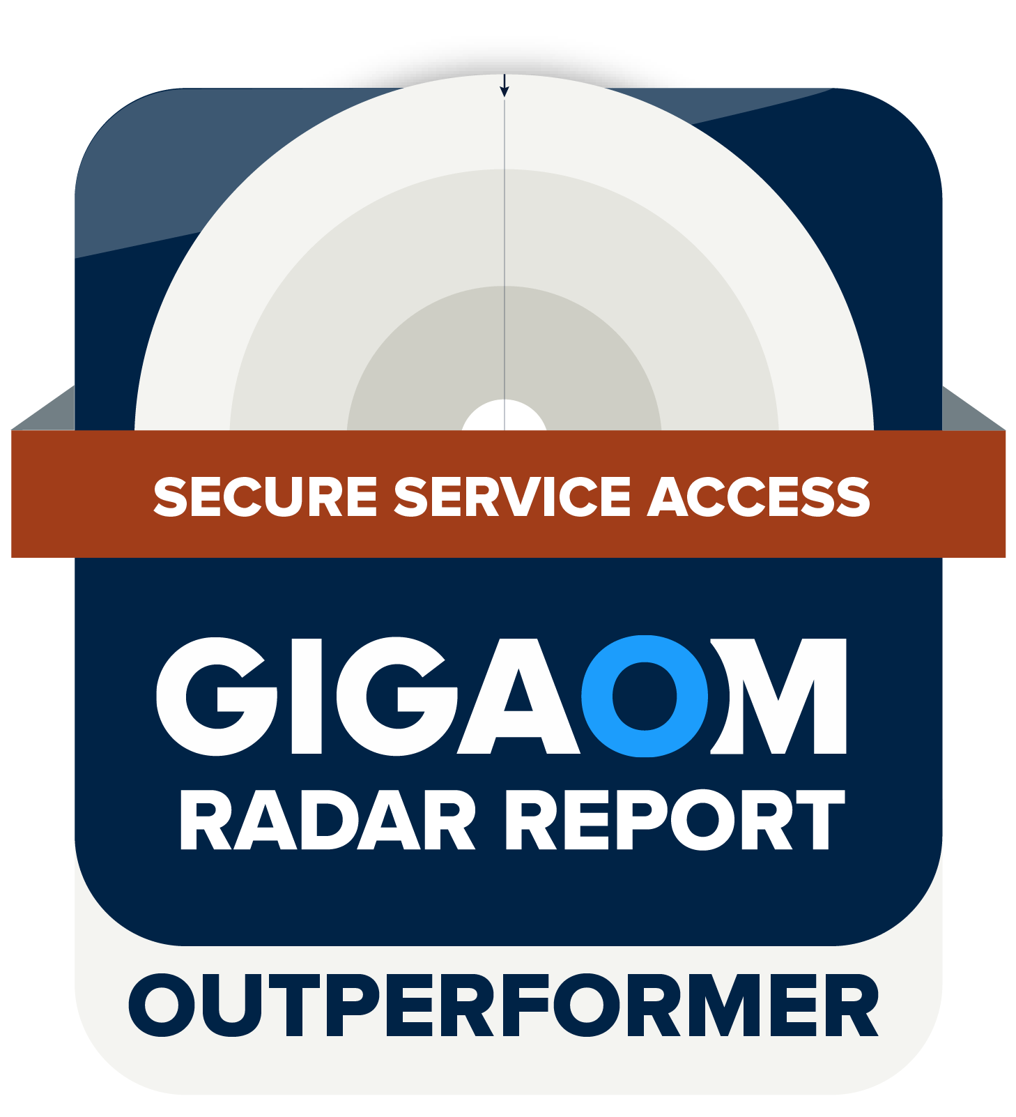 GigaOM Outperformer