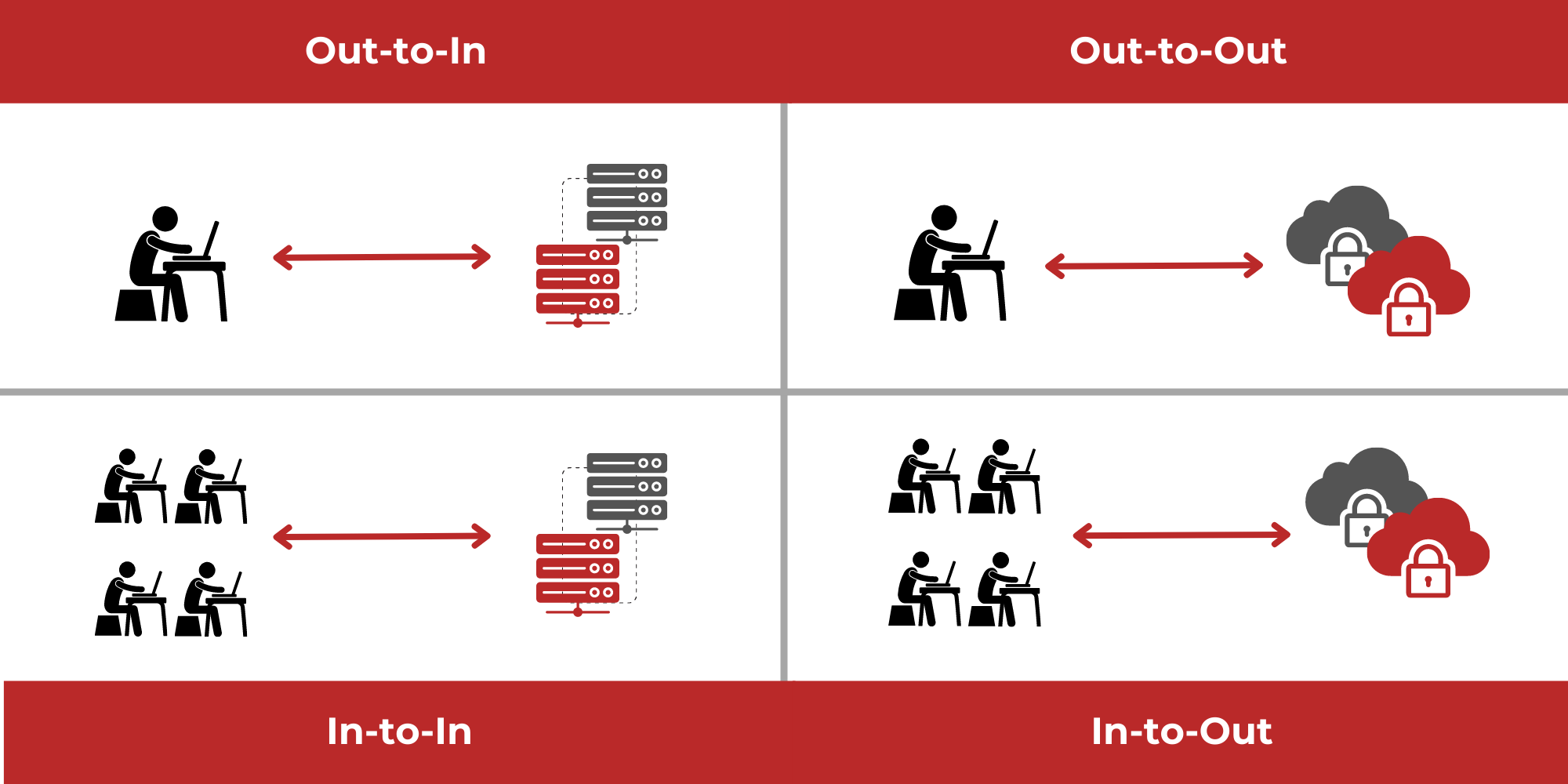 The Complex New Normal of Network Access featured image